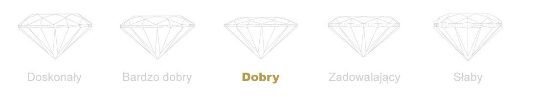 Szlif diamentu Dobry
